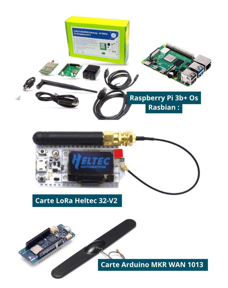 technologies utilisees the things network