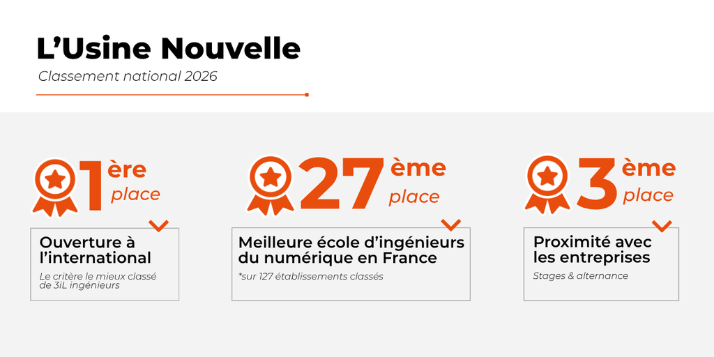 classement usine nouvelle